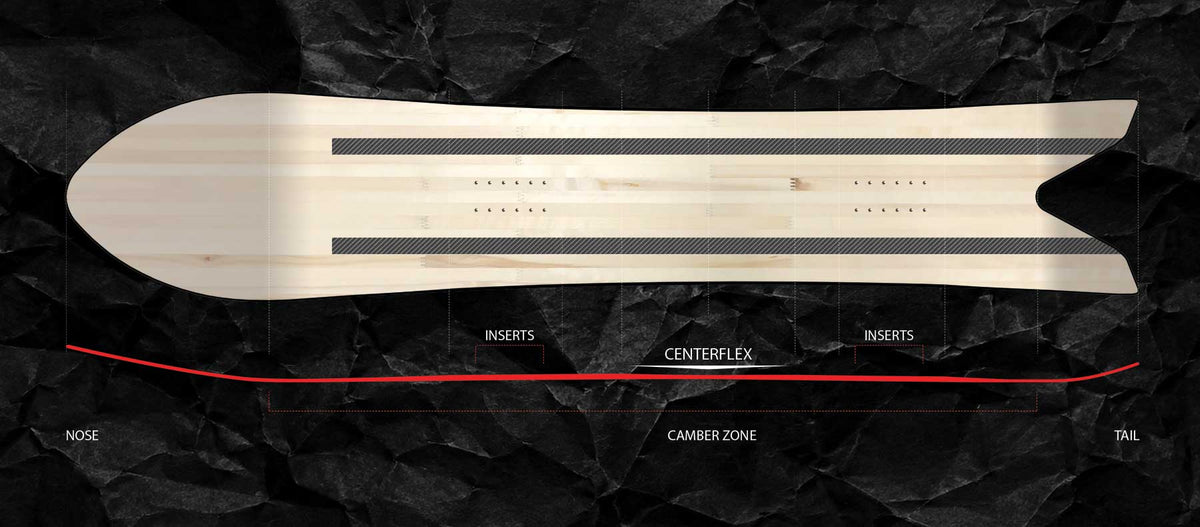 Snowboard camber profile diagram