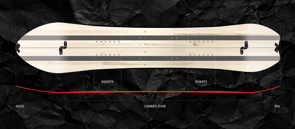Snowboard camber profile diagram