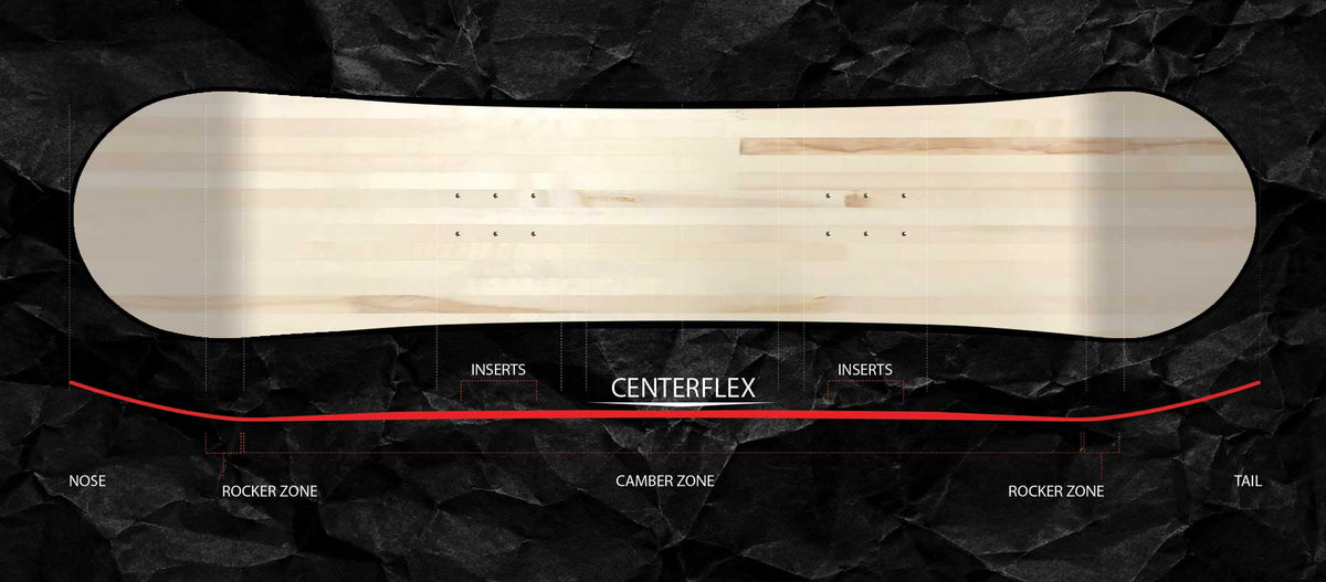 Snowboard camber profile diagram