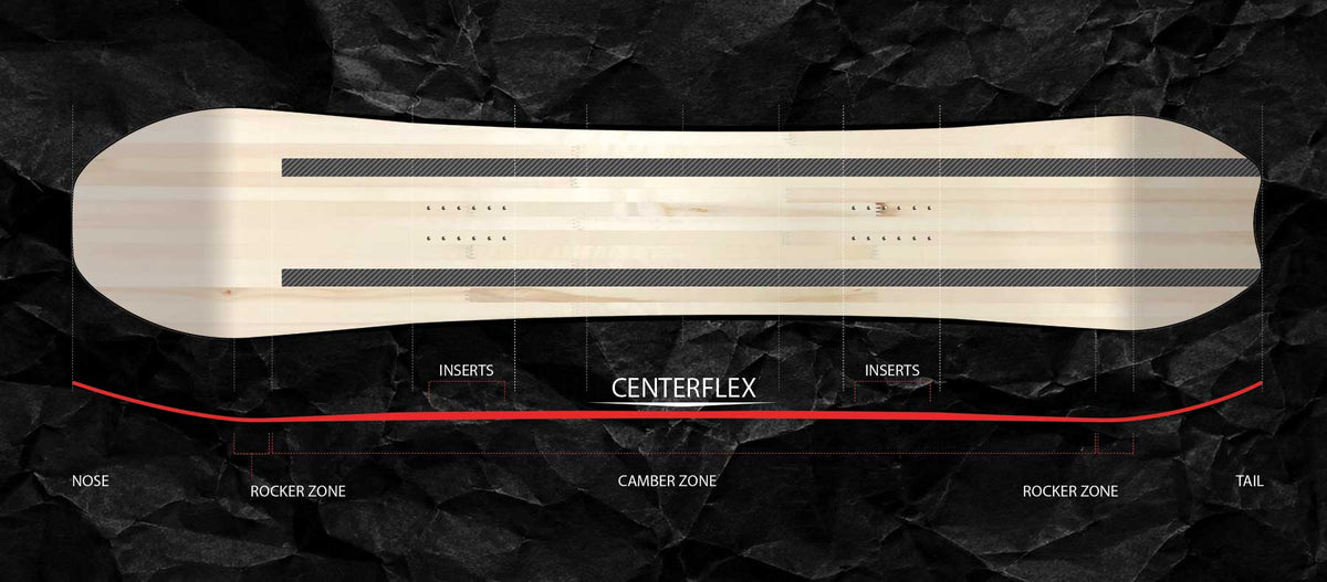 Snowboard camber profile diagram