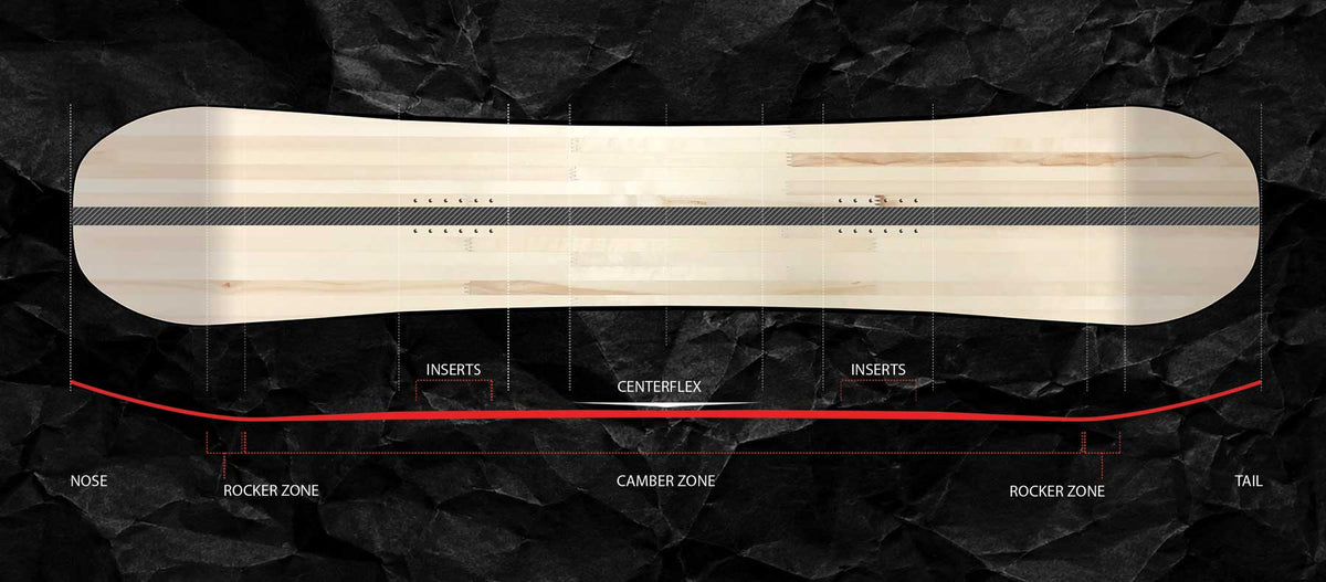 Snowboard camber profile diagram
