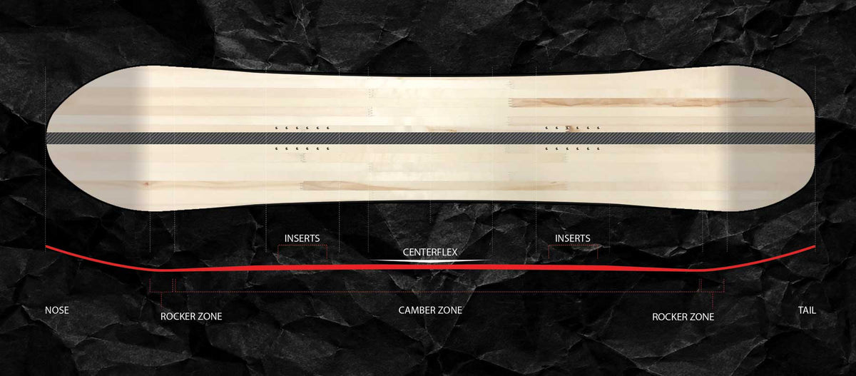Snowboard camber profile diagram