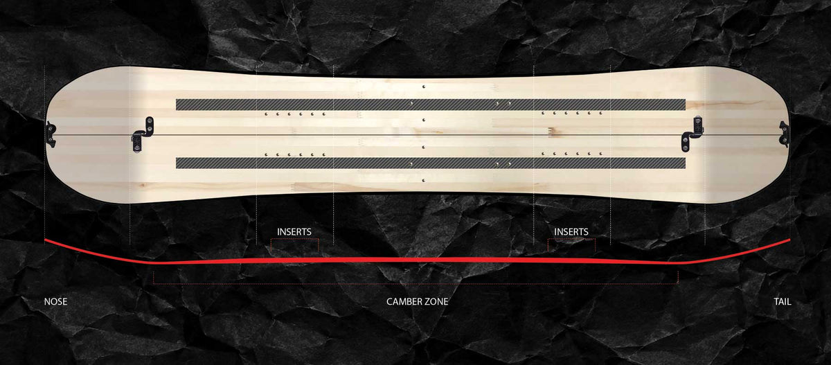 Snowboard camber profile diagram