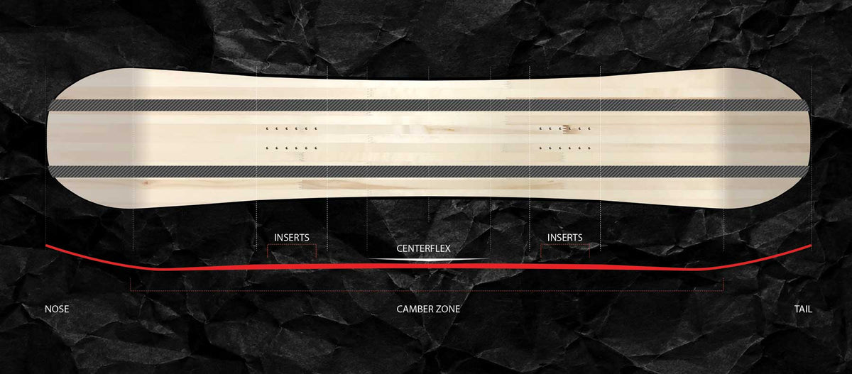 Snowboard camber profile diagram